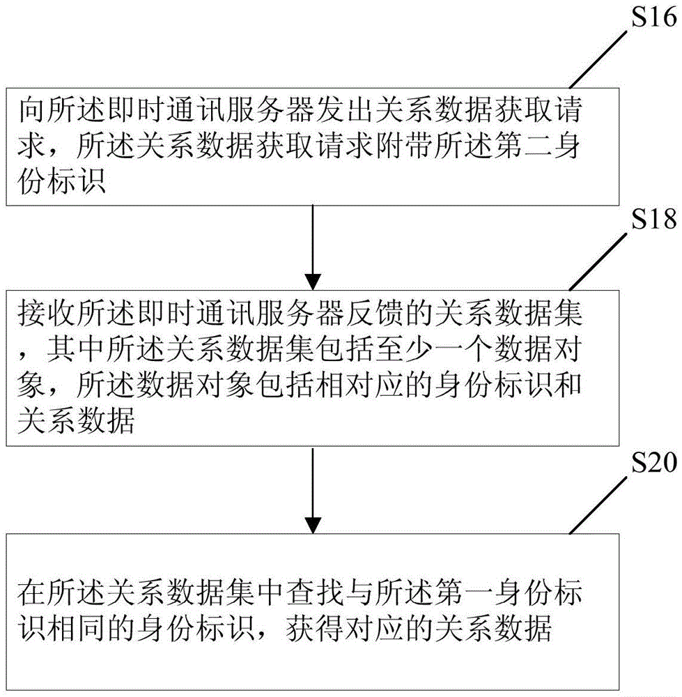 電子郵件提示方法及服務(wù)器與流程