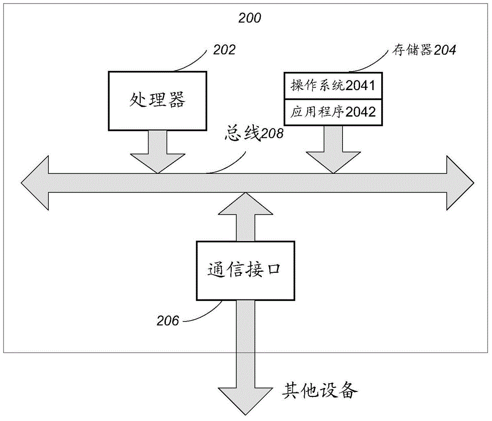 一種短信顯示方法、裝置及系統(tǒng)與流程