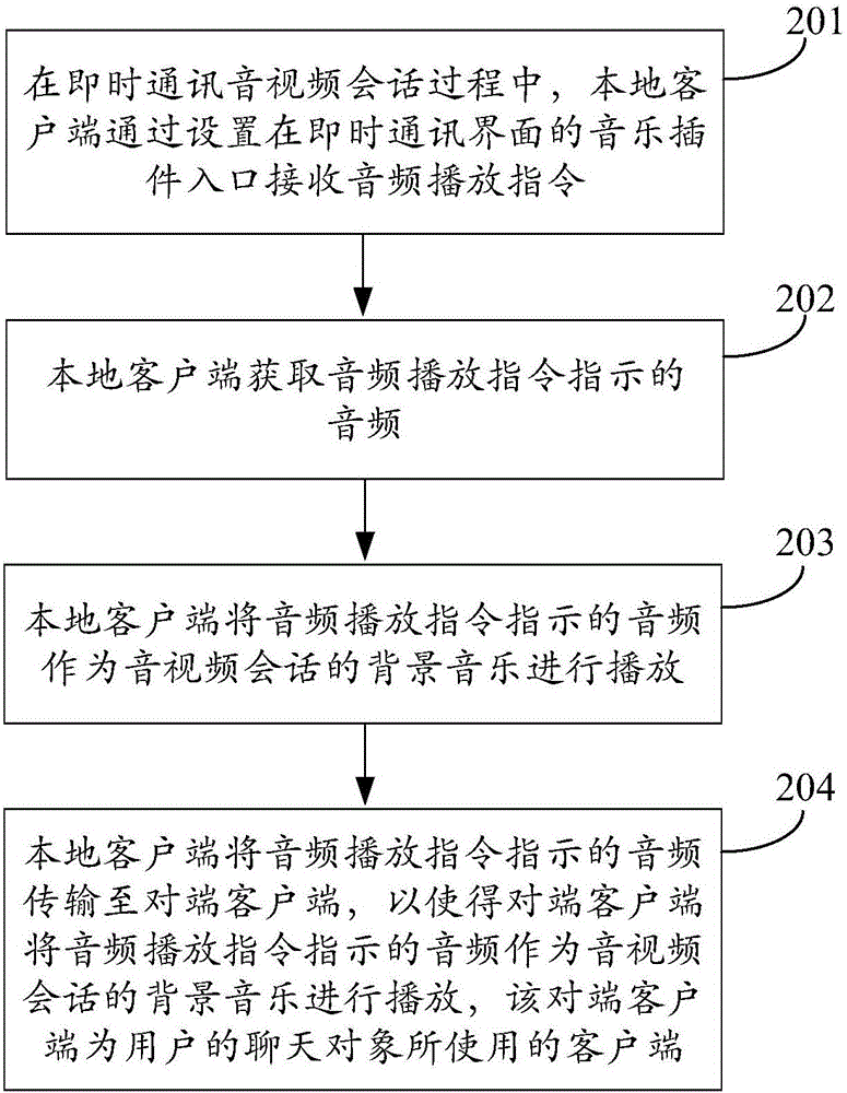 即時通訊方法、裝置及系統(tǒng)與流程