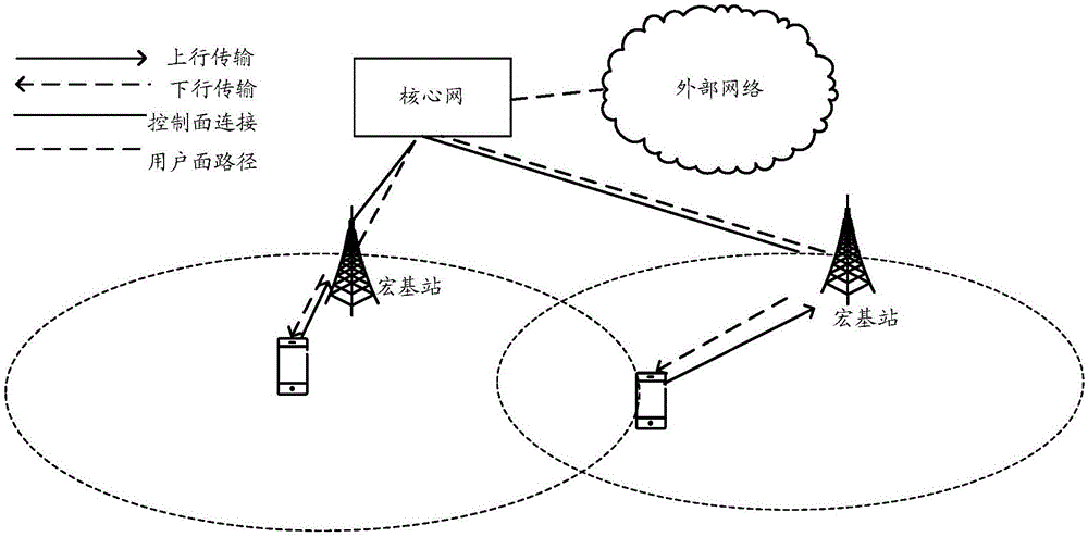 一種對終端進行管理的方法和設(shè)備與流程