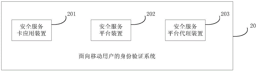 面向移動用戶的身份驗證方法和系統(tǒng)與流程