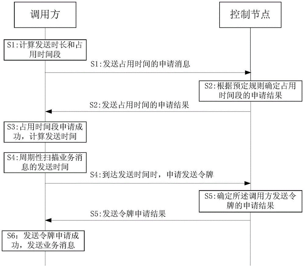 一種消息處理方法、裝置及系統(tǒng)與流程