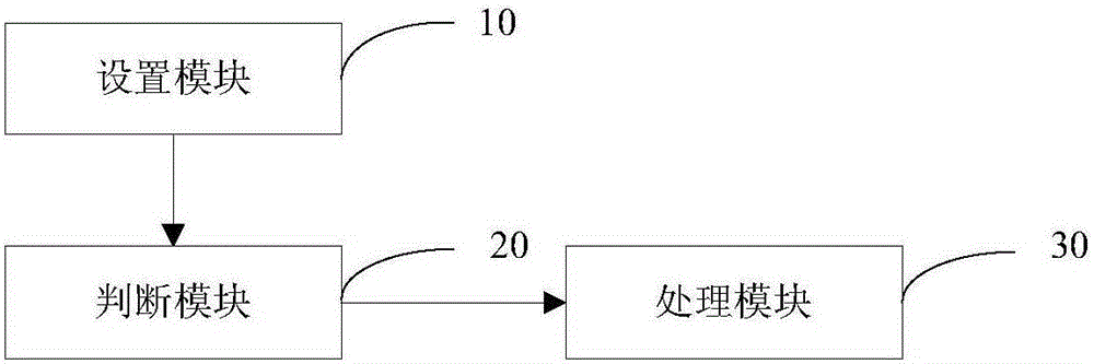 一種移動(dòng)終端位置安全保護(hù)方法及裝置與流程