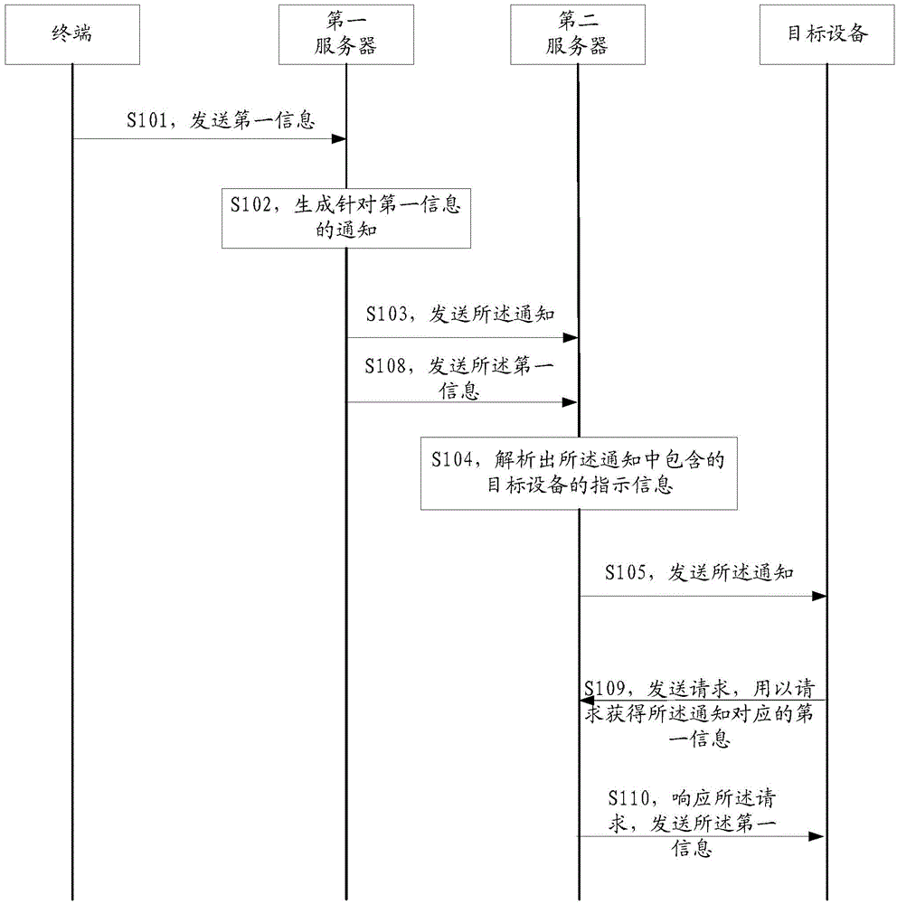 一种通信方法、系统及服务器与流程