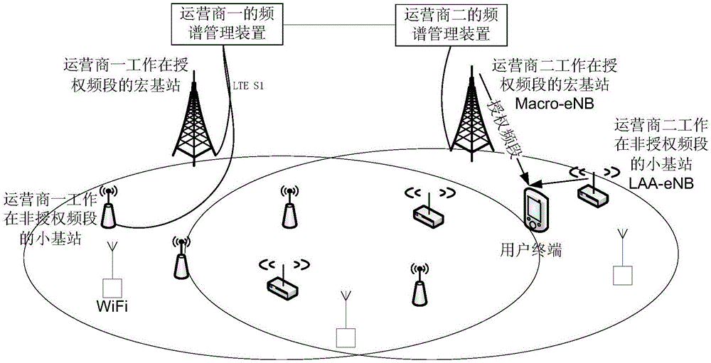 用于无线通信的装置、频谱管理装置和用户设备的制作方法