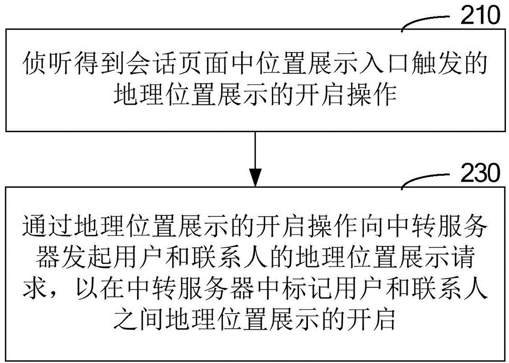 会话页面中实现地理位置展示的方法和系统与流程