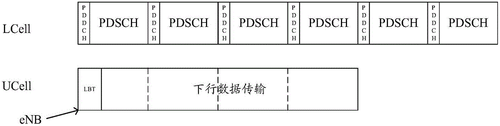 一种非授权频谱的共享方法及装置与流程