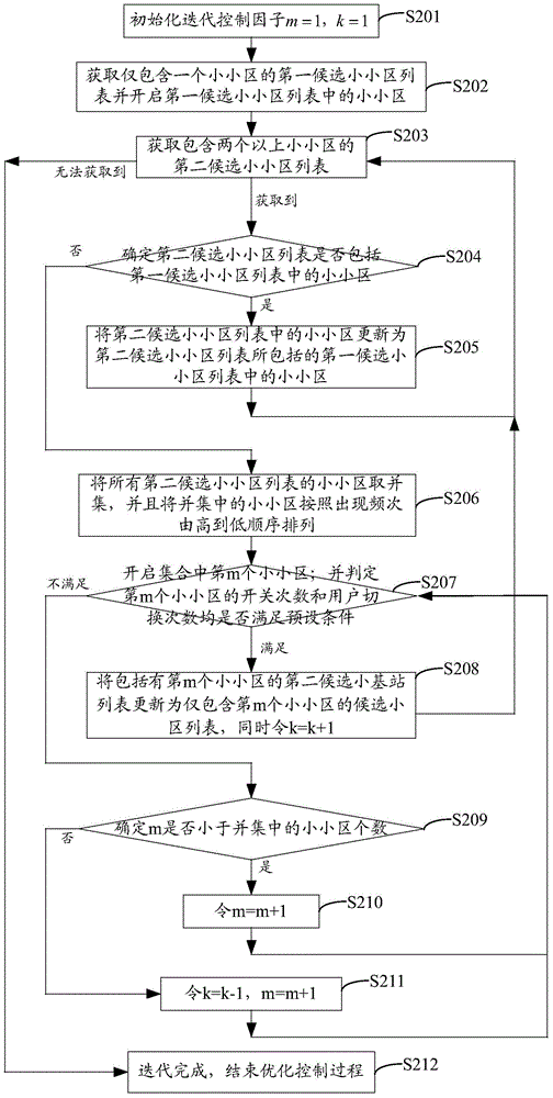 一種小小區(qū)的開關(guān)管理方法及裝置與流程