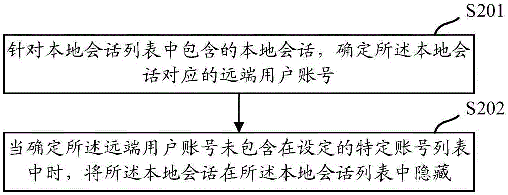 一種即時通訊中的會話處理方法及裝置與流程