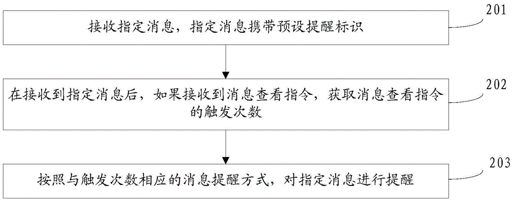 消息提醒方法、终端及服务器与流程