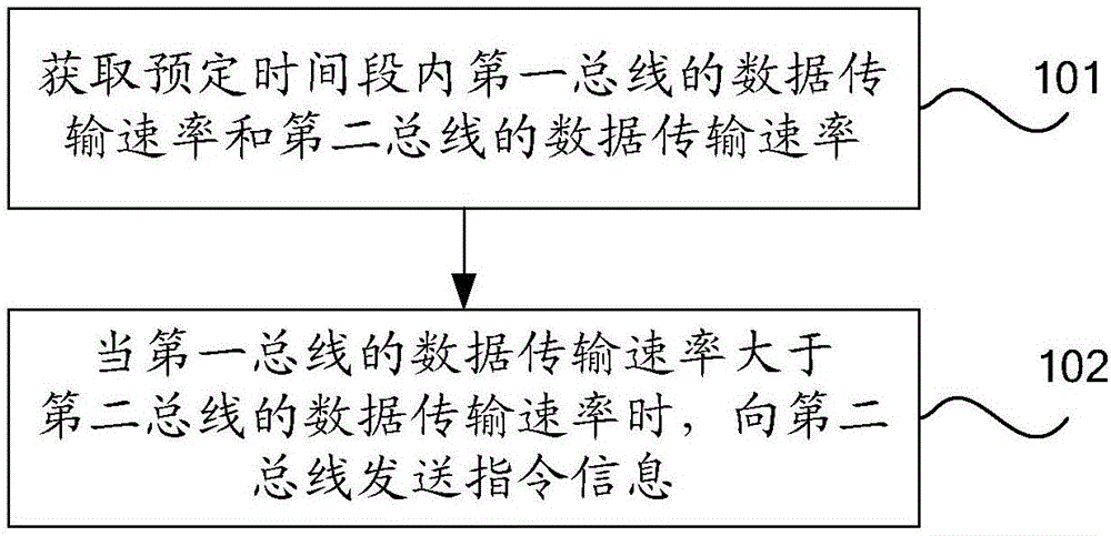 一种数据传输方法及装置与流程