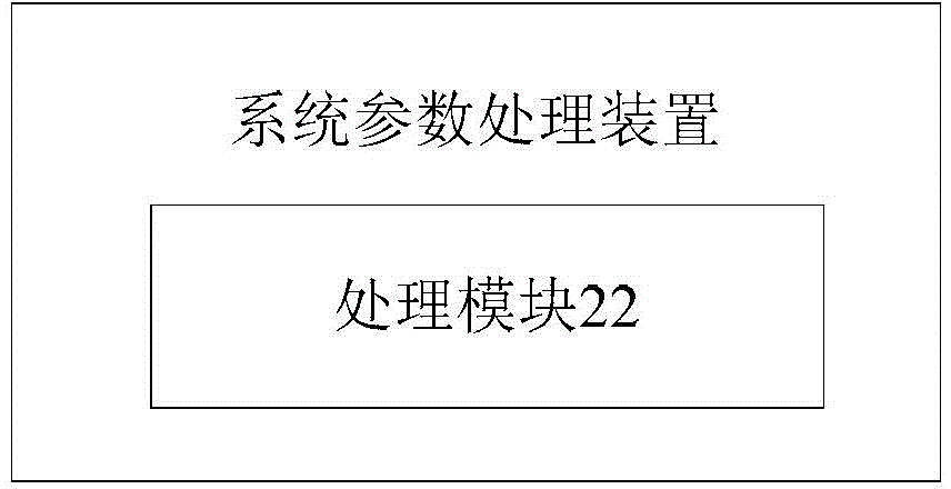 系統(tǒng)參數(shù)處理方法及裝置與流程