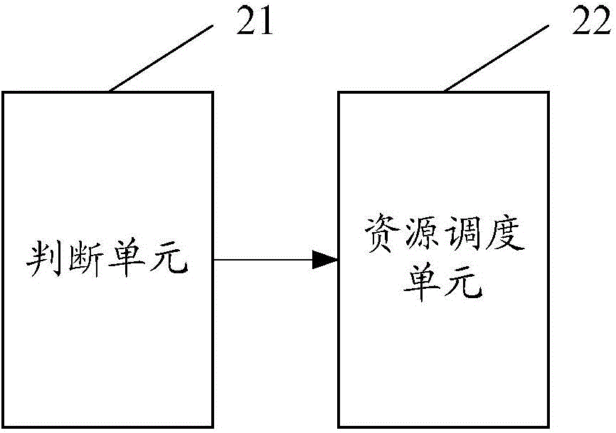 一种资源调度方法、系统及基站与流程