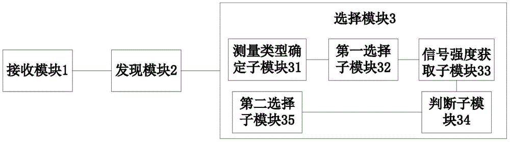 執(zhí)行ANR過程中減少掉話率的方法、裝置及基站與流程