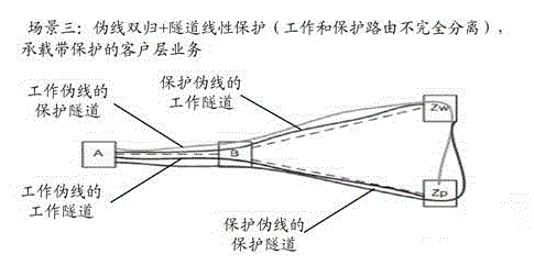 基于隧道共享的帶寬控制方法及裝置與流程