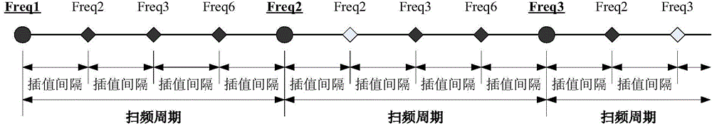 一种移动通信系统中快速切换的方法与流程