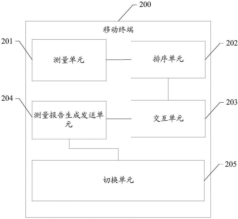 移動終端及其服務(wù)小區(qū)切換方法與流程