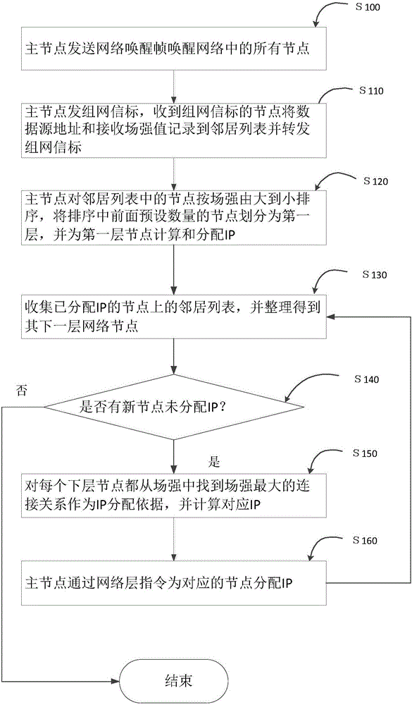 基于即时路由的无线自组网方法及装置与流程