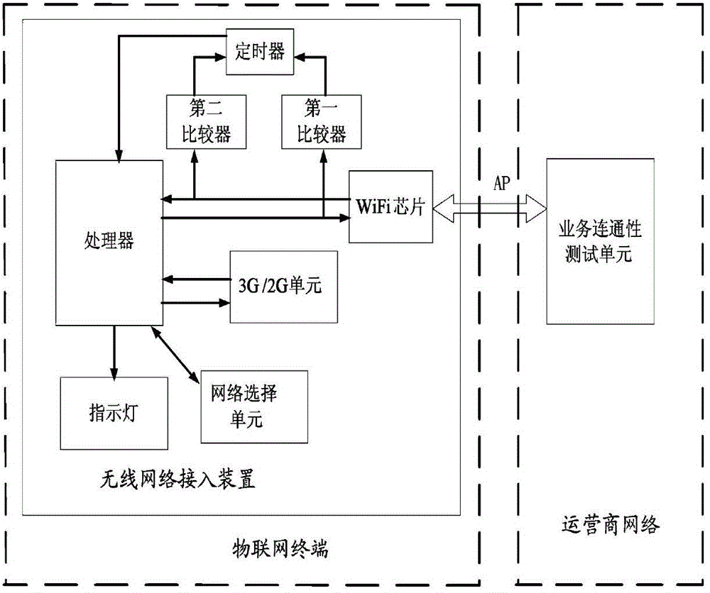 一種無(wú)線網(wǎng)絡(luò)自動(dòng)接入裝置的制作方法