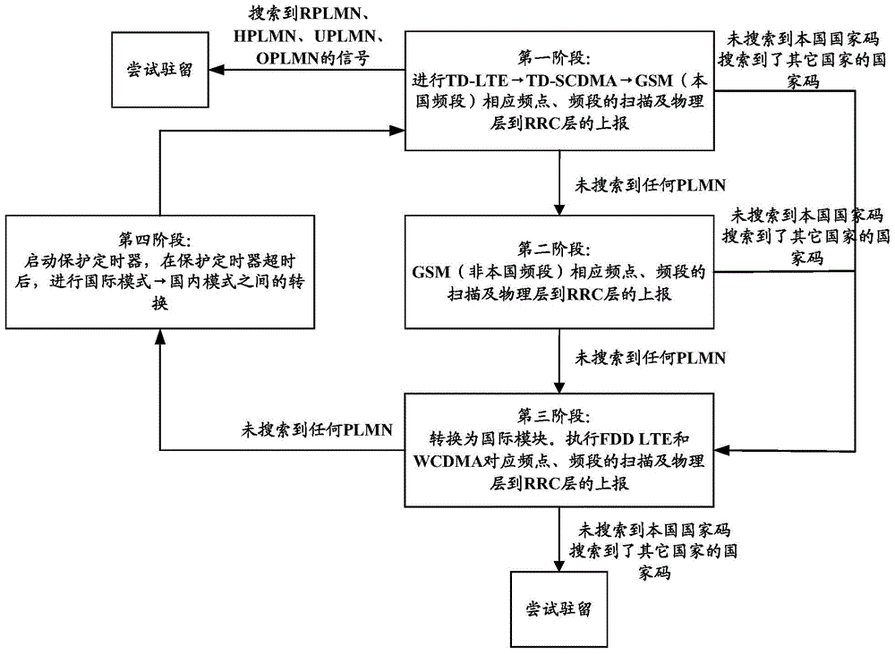 一種網(wǎng)絡搜索方法和裝置與流程