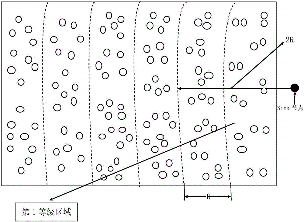 一种WSN中基于等级区域划分的协作式分簇路由通信方法与流程