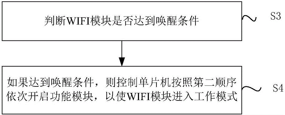 WIFI模块的单片机控制方法和装置与流程
