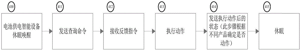 一种实现电池供电设备省电的无线通讯系统及方法与流程