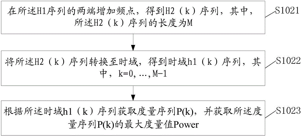 定时偏移的处理方法及装置与流程