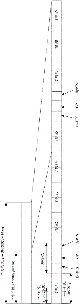 一種同步信號的發送、接收方法及裝置與流程