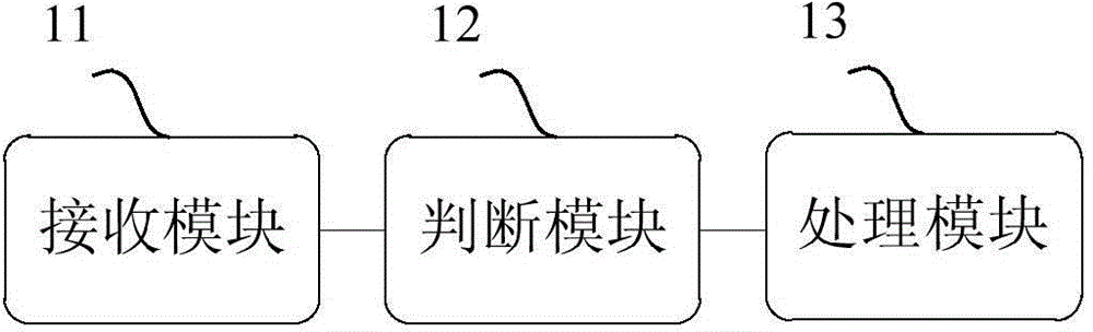 群组用户设备之间资源共享方法及基站与流程