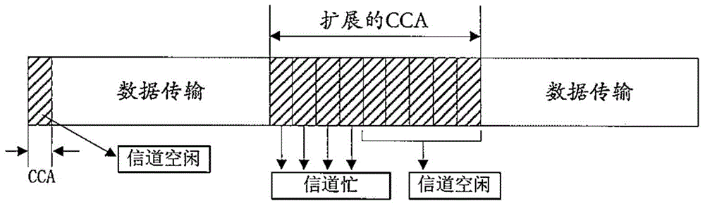 一种在基站中用于传输数据的方法与设备与流程