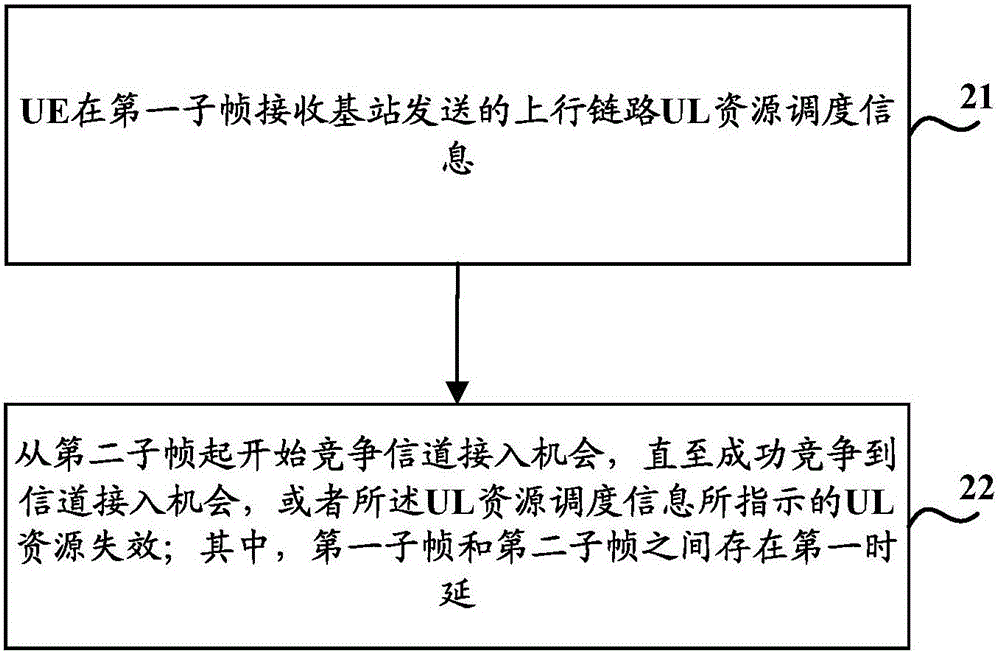 一种上行调度方法、装置、设备和系统与流程