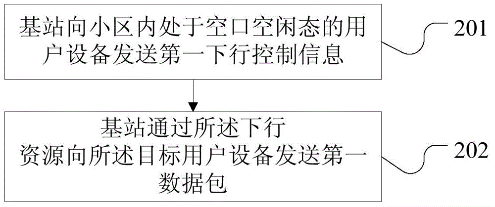 一种机器通信调度方法、基站和用户设备与流程