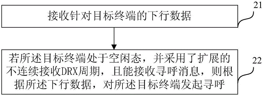 寻呼方法、移动管理实体及终端与流程