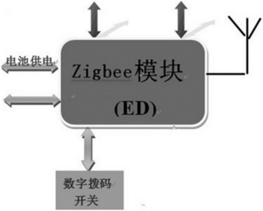 基于ZigBee网络的家用电器组网系统和方法与流程