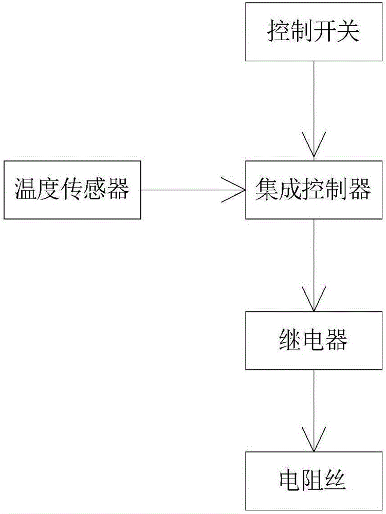 加熱裝置的制作方法