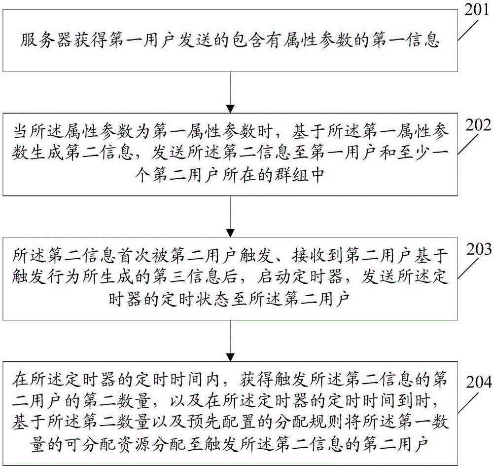 一種信息處理方法、終端及服務(wù)器與流程