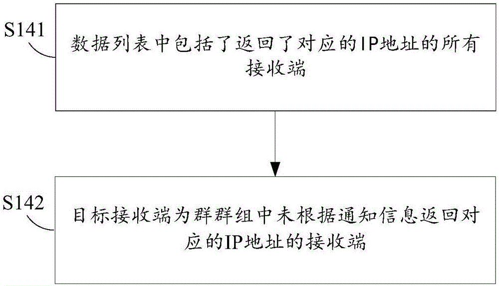 一種推送信息的方法和裝置與流程