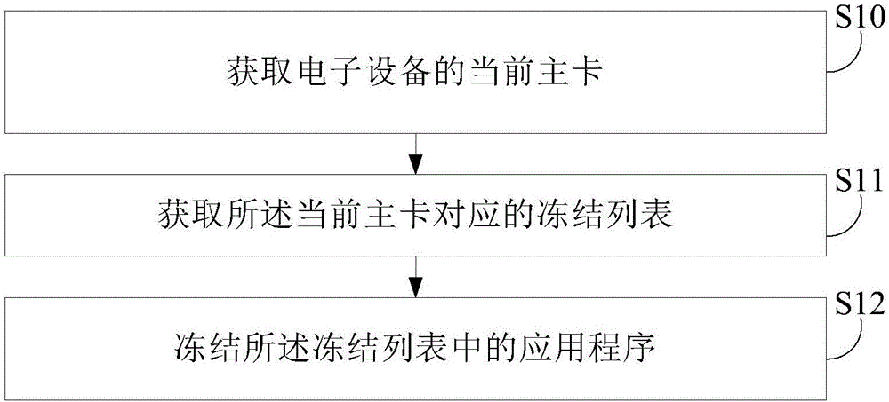 郵件提醒方法及系統(tǒng)與流程