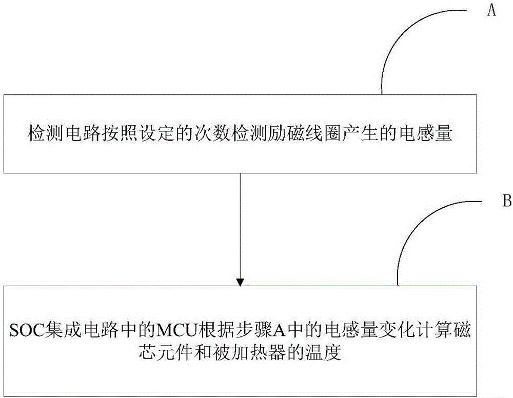 電磁感應(yīng)加熱系統(tǒng)以及溫度檢測(cè)方法與流程