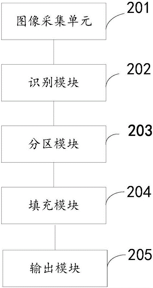 一种添加特效的方法及电子设备与流程