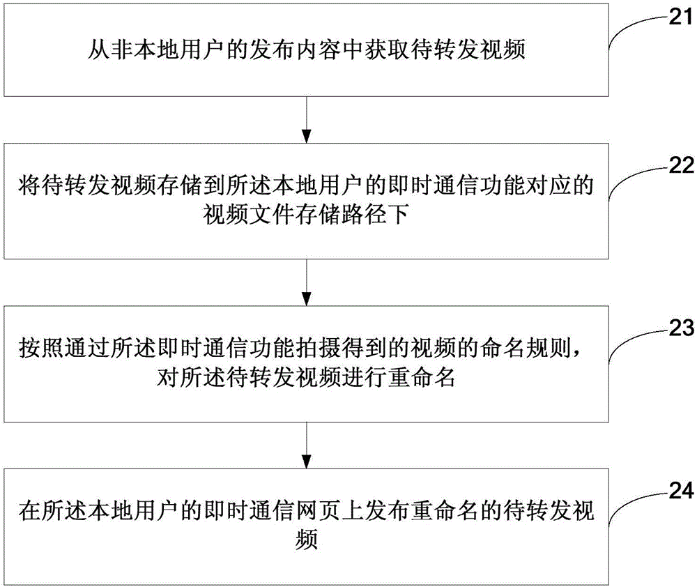 一种内容转发方法、装置及移动终端与流程