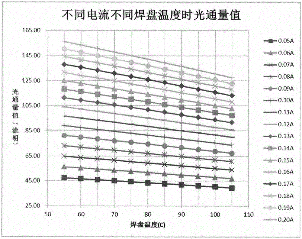 基于LED灯初始照度至特定照度范围内的节能控制方法与流程