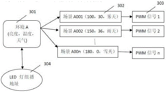 一种场景识别的LED灯智能控制系统及方法与流程