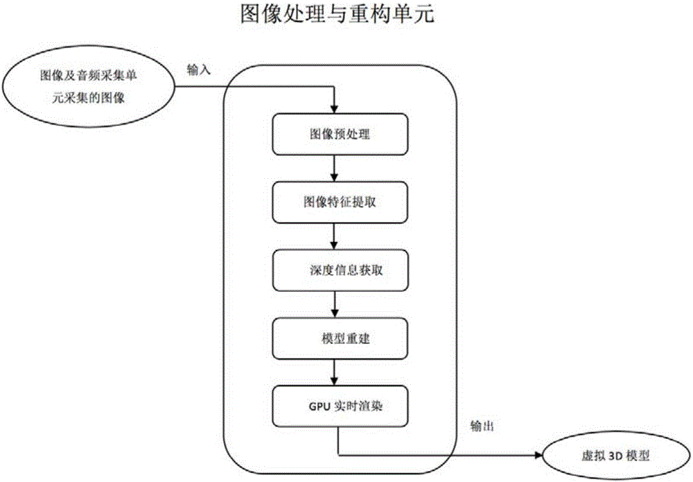 一種基于增強現(xiàn)實的3D即時通訊系統(tǒng)與方法與流程