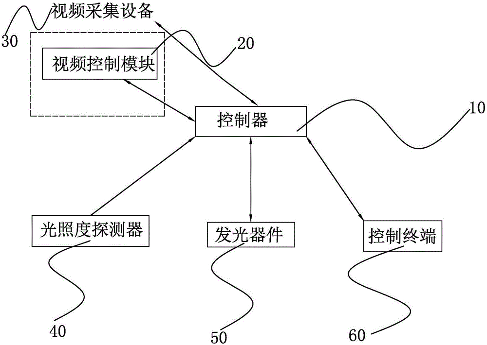 采用人體定位的智能調(diào)光方法及其系統(tǒng)與流程