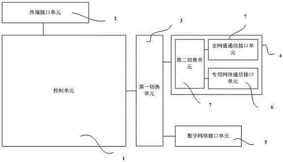 一種網(wǎng)關(guān)設(shè)備的制作方法與工藝