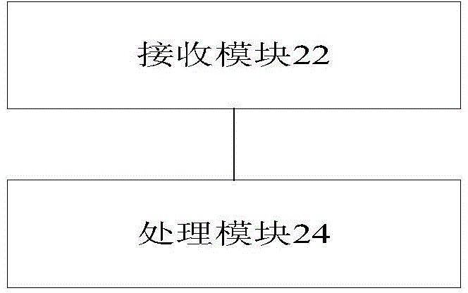 報(bào)文處理方法及裝置與流程