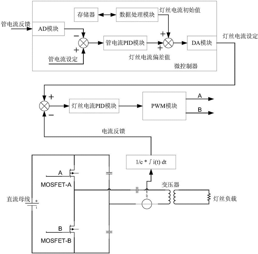 一種混合控制管電流的系統(tǒng)及其控制方法與流程