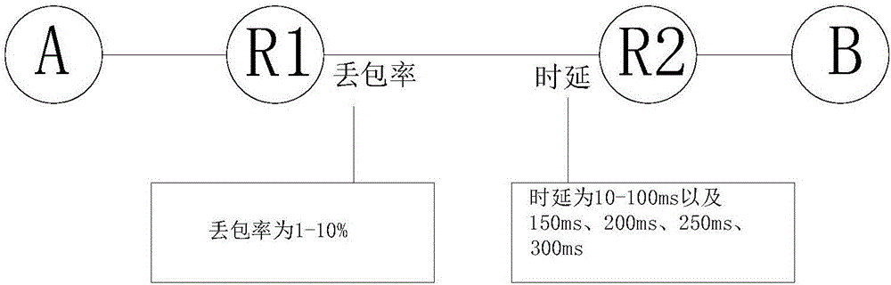 一种基于IPv6可信网络的服务层主动变迁通信方法与流程